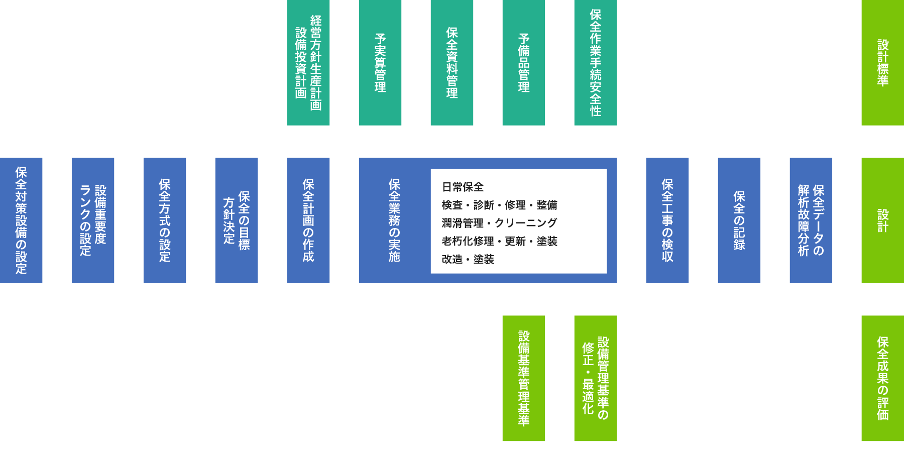 計画保全システムの構成イメージ図